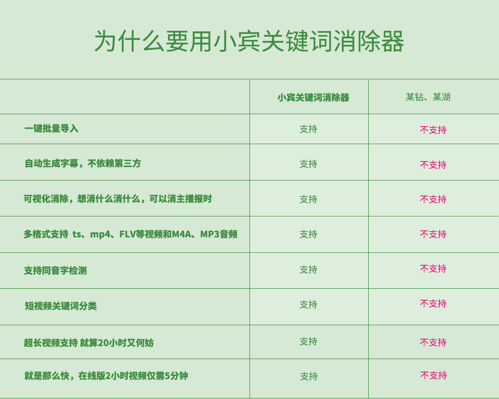 小宾关键词消除器-违禁词、关键词消除的不二之选插图