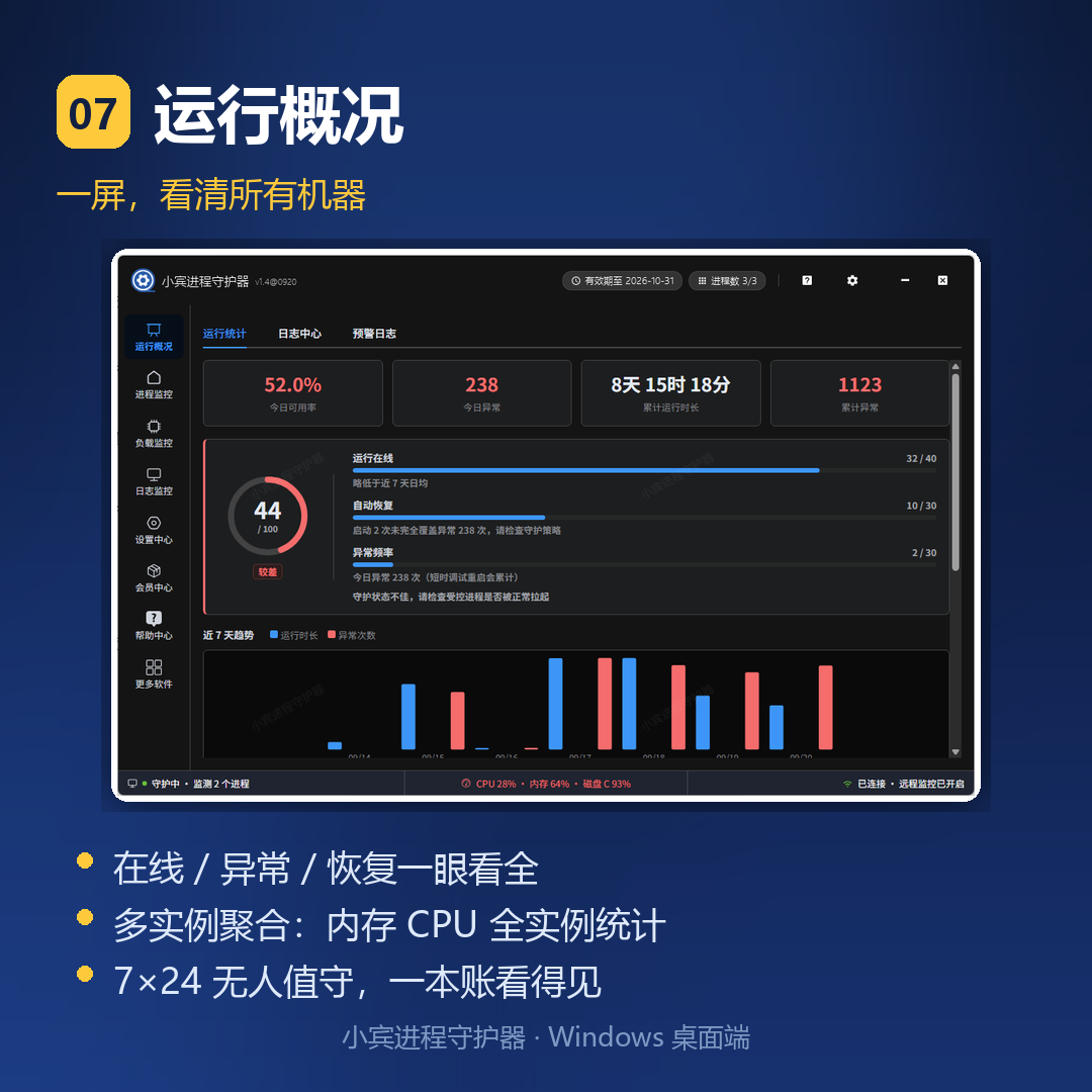 小宾进程守护器 v1.4 重磅更新:进程、负载、磁盘、日志,一台桌面软件全接管插图8 小宾进程守护器 v1.4 重磅更新:进程、负载、磁盘、日志,一台桌面软件全接管插图8